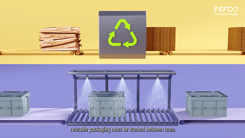 Animación 3D del embalaje FEFCO para ZN Consulting